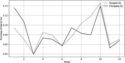 Features of intercity bus passenger group mobility behaviors in the context of smart tourism